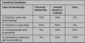 Diagram illustrating the generative pedagogical approach